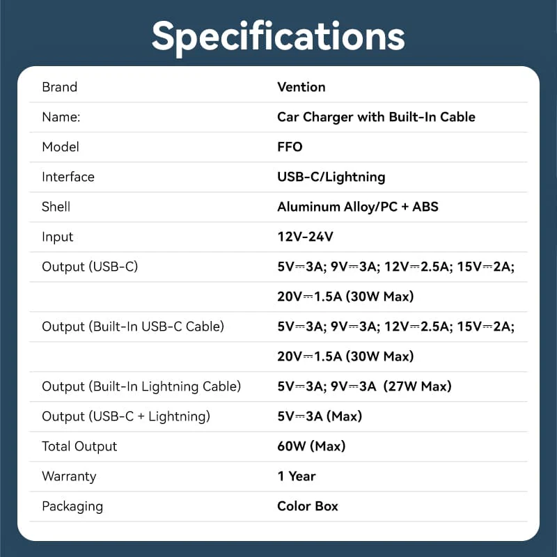 Vention Car Charger with Built-In Cable - Image 15