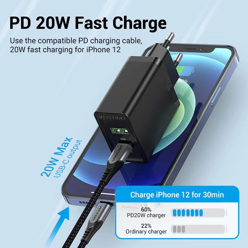 Vention 2-Port USB(A+C) Wall Charger (18W/20W) EU-Plug - Image 4