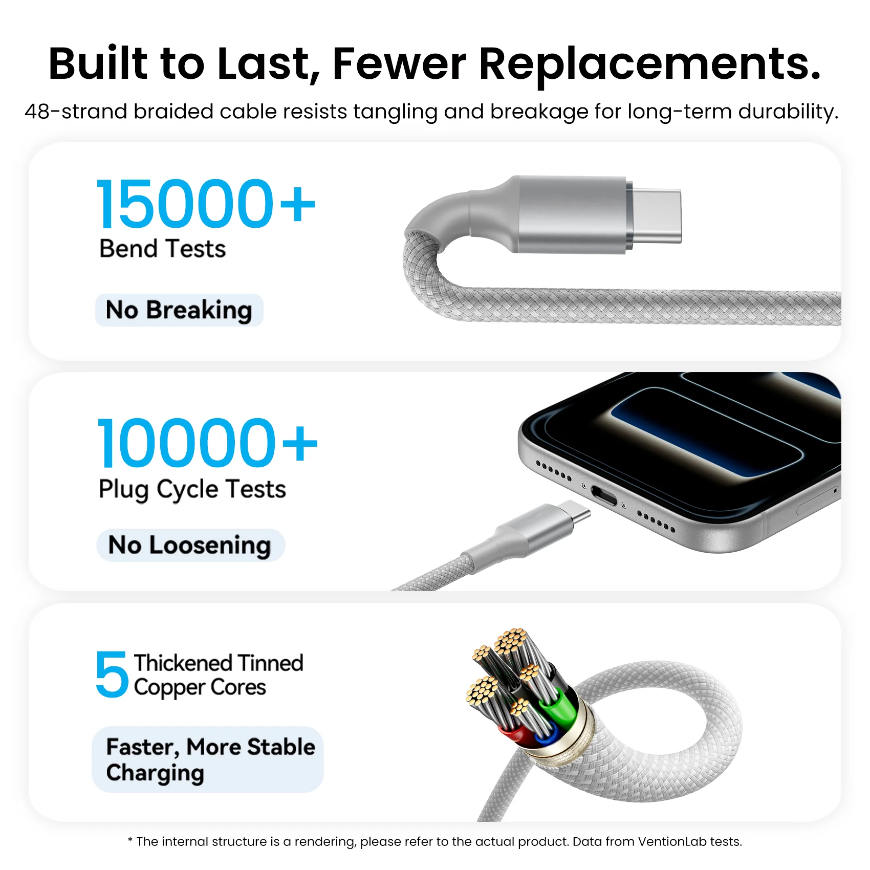 Type-C Magnetic Charging Cable - Image 12