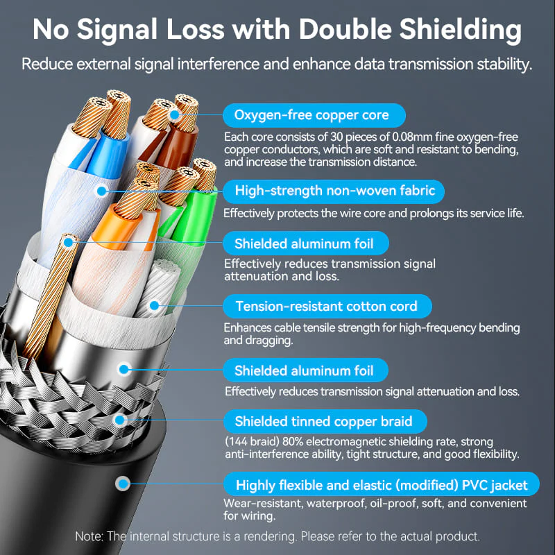 Vention Cat6A SFTP Industrial Drag Chain Ethernet Patch Cable - Image 11