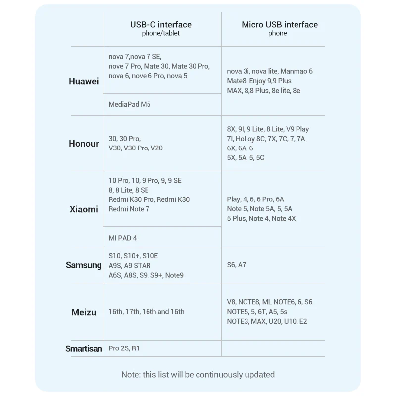 Vention USB 2.0 A Male to 2-in-1 Micro-B&USB-C Male 3A Cable - Image 8