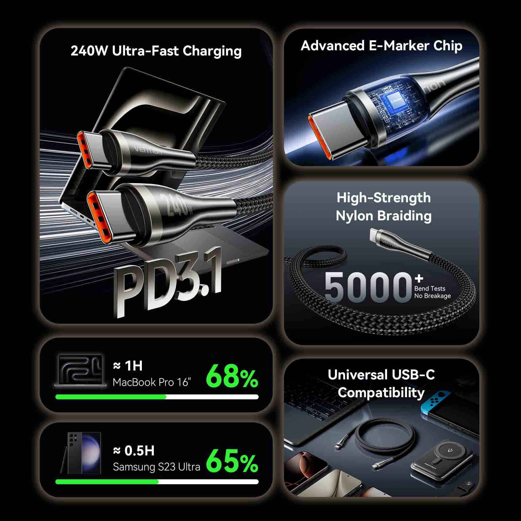 Vention USB 2.0 C Male to C Male 5A Cable - Image 3