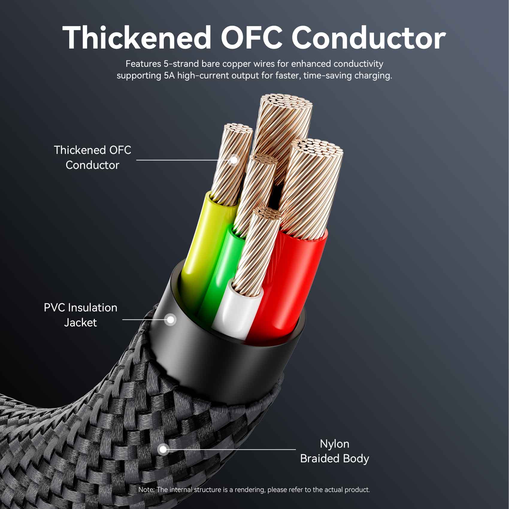 Vention USB 2.0 C Male to C Male 5A Cable - Image 6