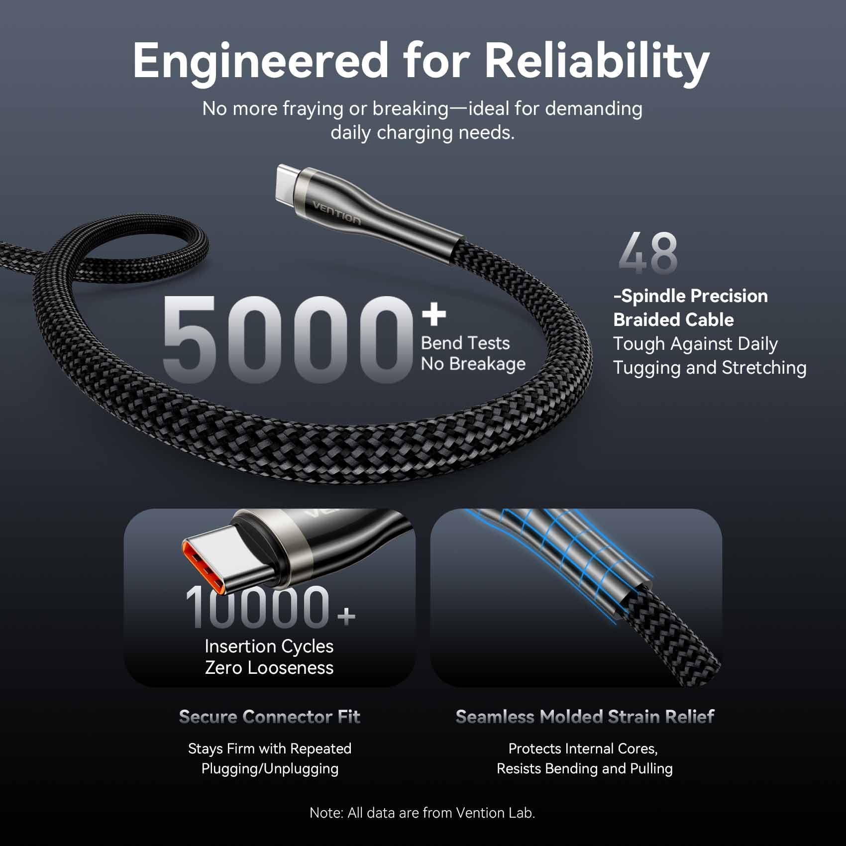 Vention USB 2.0 C Male to C Male 5A Cable - Image 8