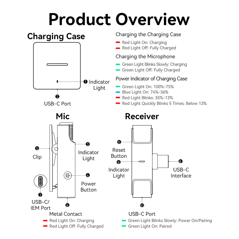 Vention USB-C 2-Pack Wireless Lavalier Microphone with Charging Case Black Type - Image 13