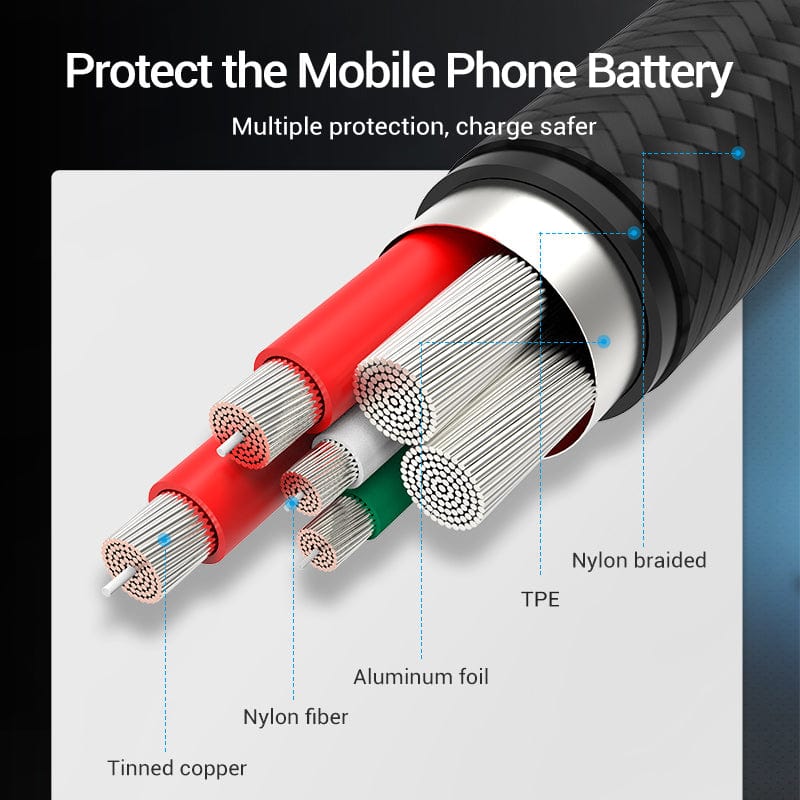 Vention USB-C to USB 2.0-A Fast Charging Cable Aluminum Alloy Type - Image 5