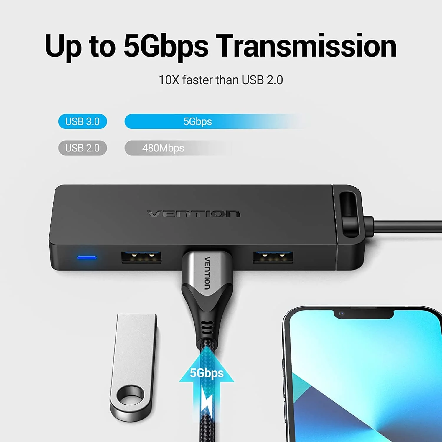 Vention 5-in-1 USB 3.0 Hub - Image 3
