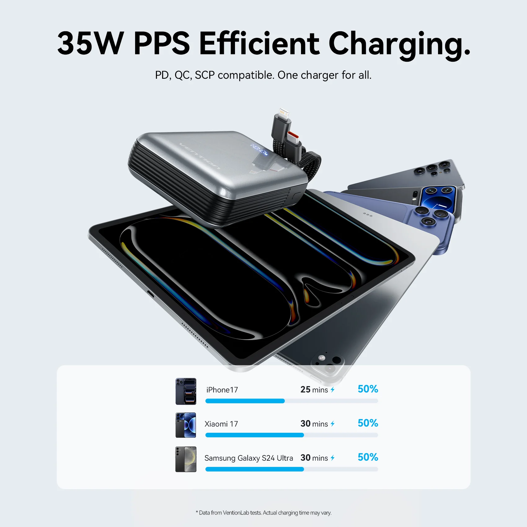 Vention 10000mAh Power Bank - Image 4