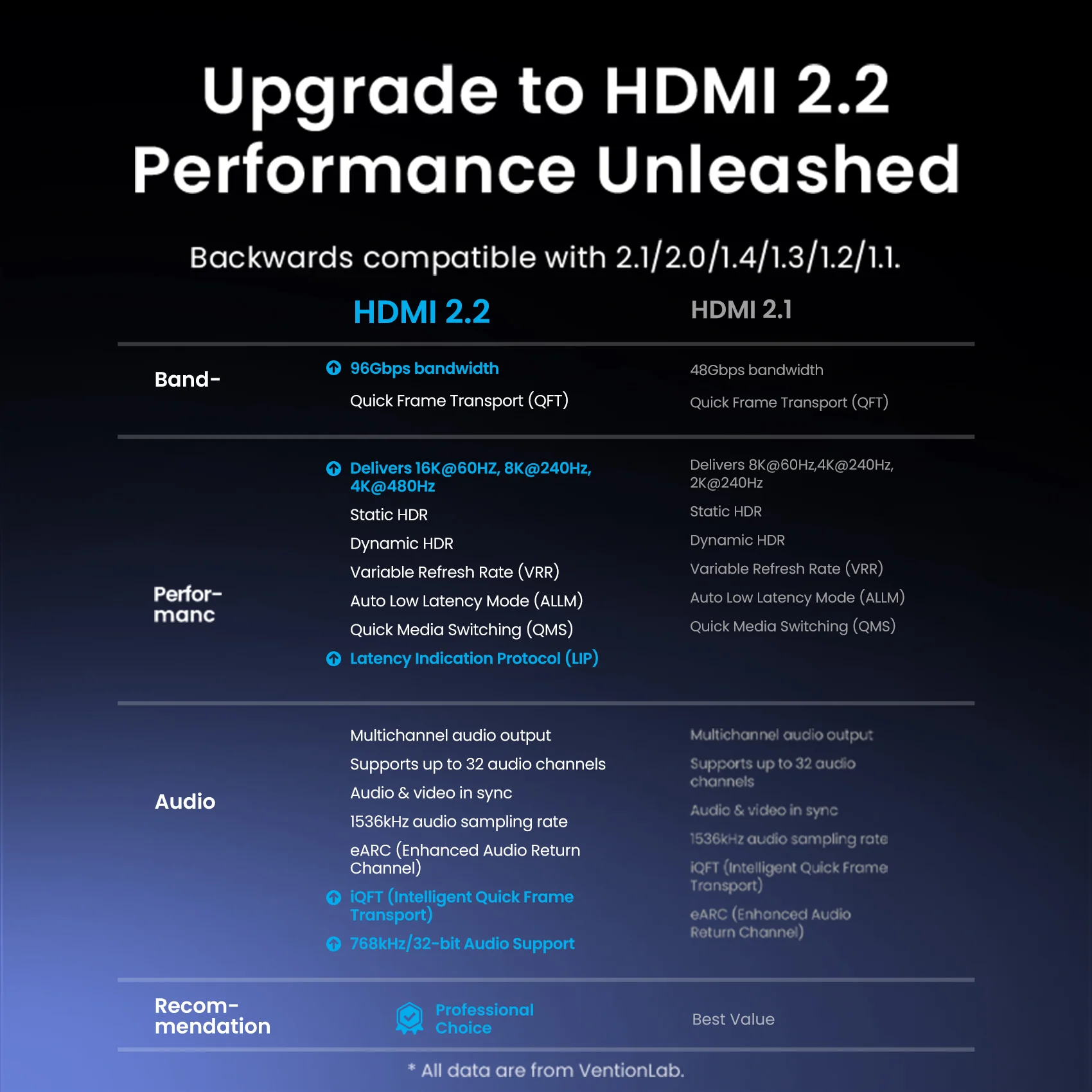 Vention 16K HDMI Cable - Image 3