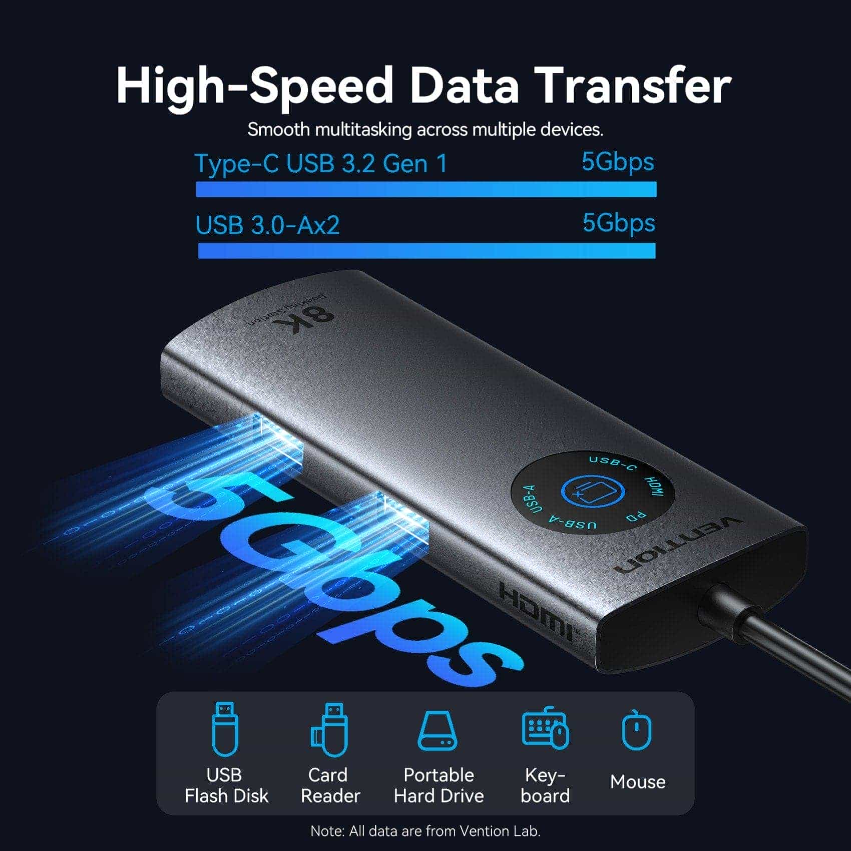 Vention 5-in-1 USB-C 8K Docking Station with LED Display - Image 6