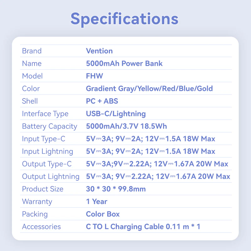 Vention 5000mAh Power Bank Compact with Built-in Cable——On Promotion - Image 13
