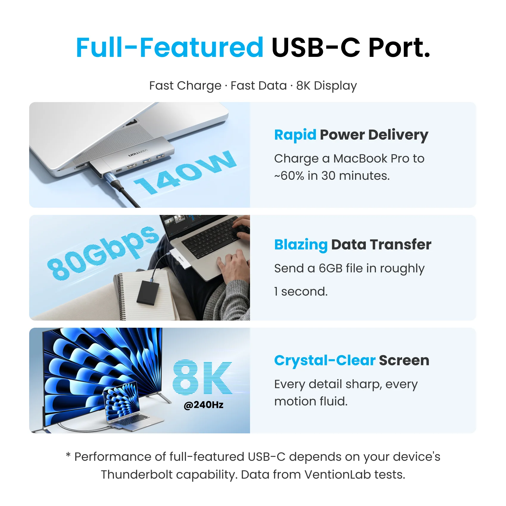 Vention 6-in-2 USB-C Plug-in Docking Station - Image 6