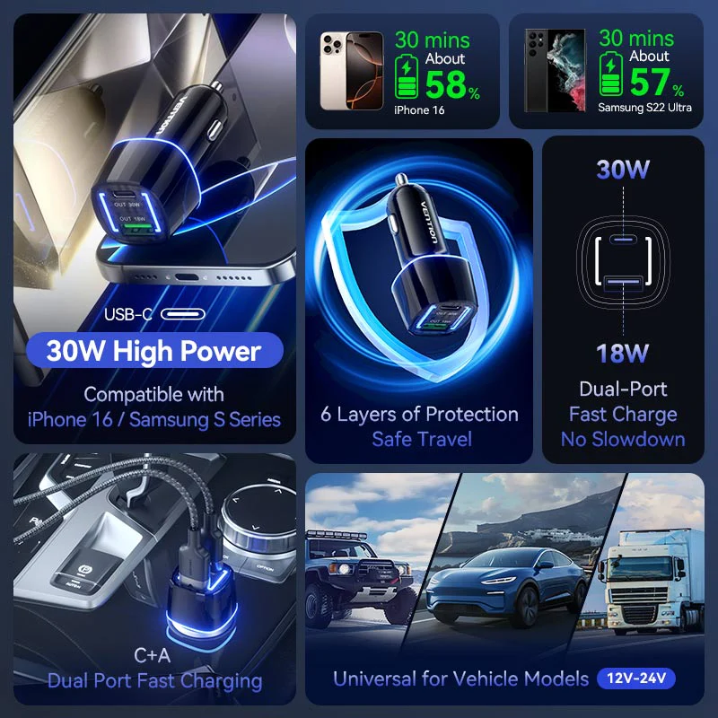 Vention Car Charger - Image 4