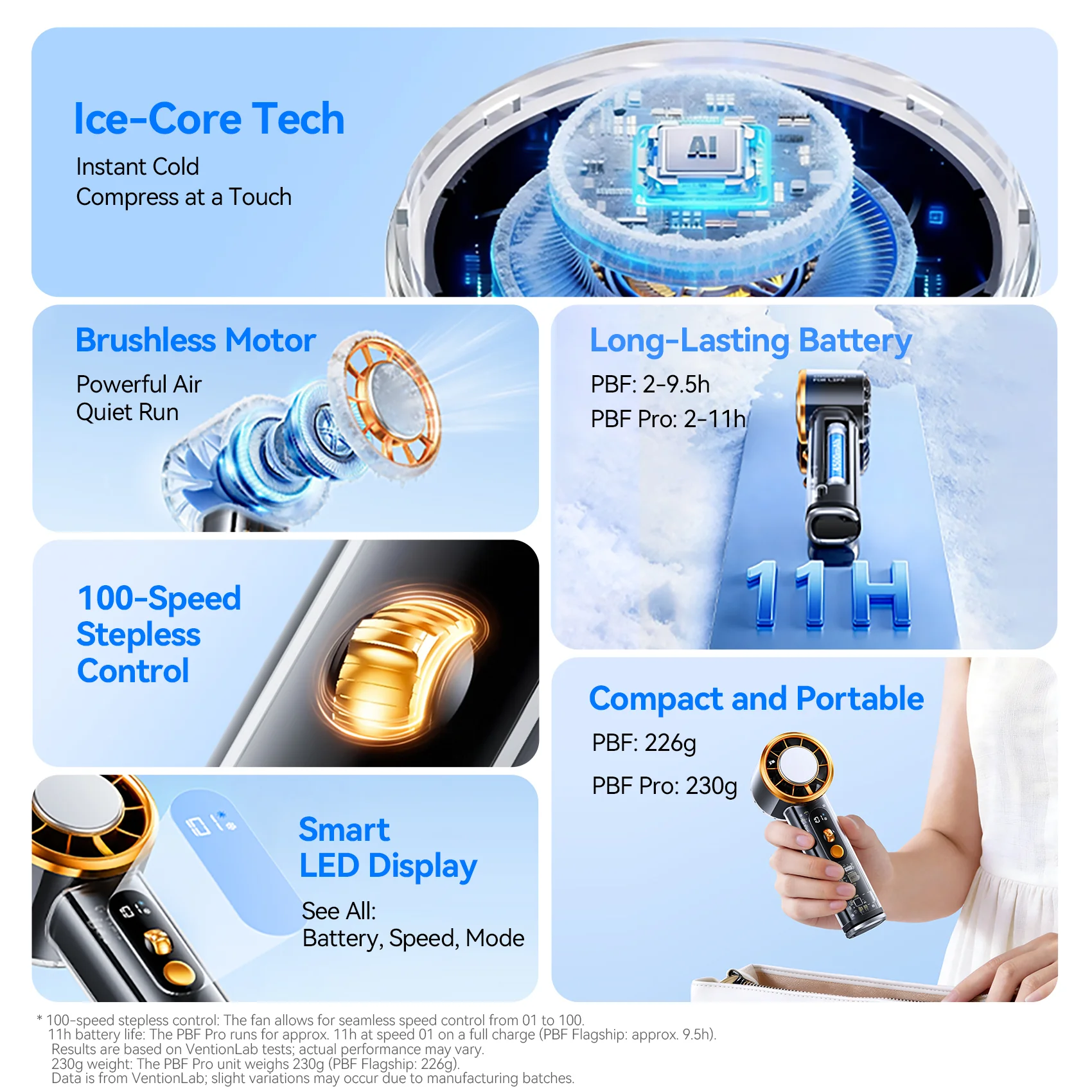 Vention Icy Turbo Handheld Fan - Image 4