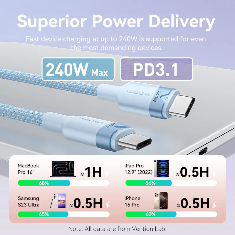 Vention USB 2.0 Type-C Male to Type-C Male 5A Cable Aluminum Alloy Type - Image 9