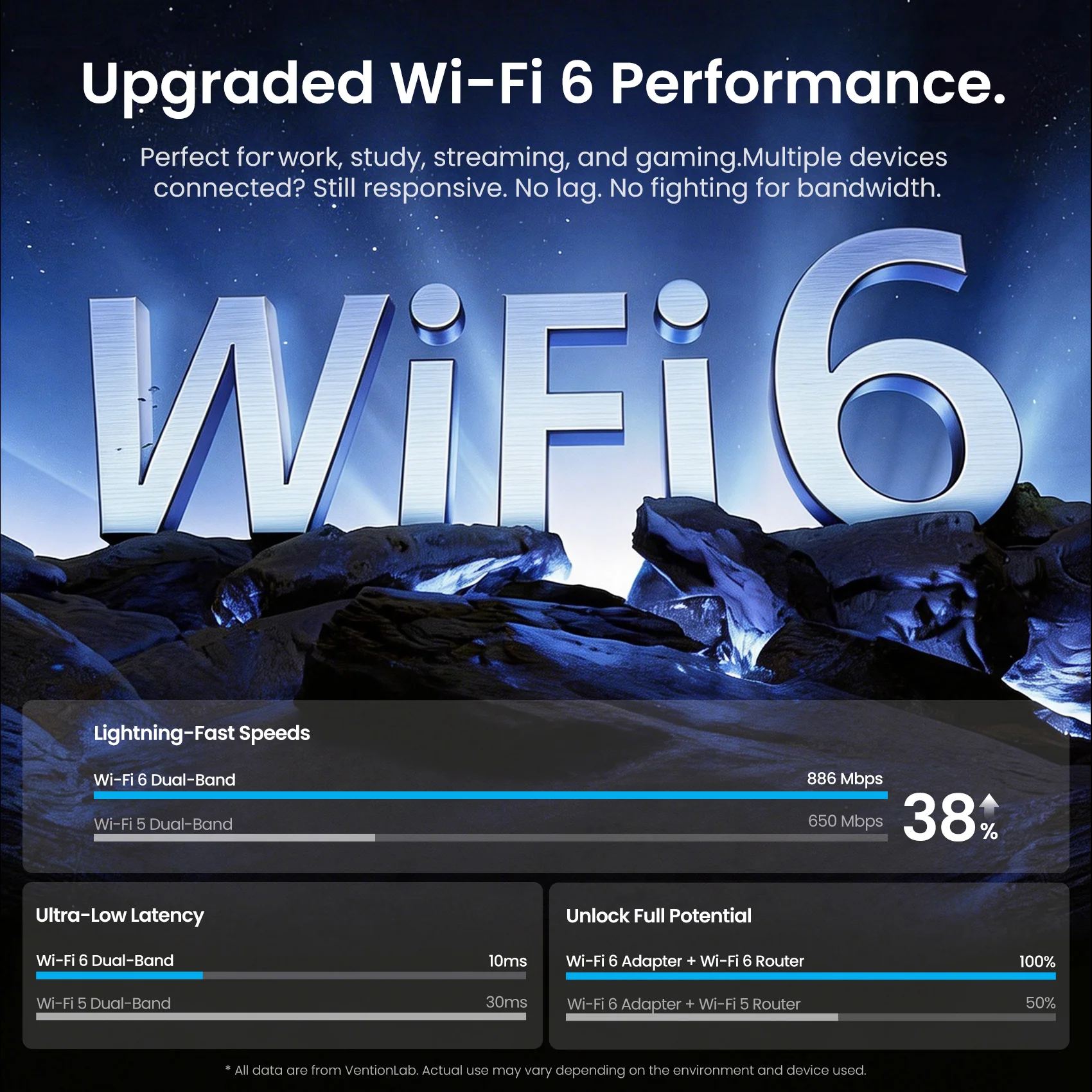 Vention USB Wi-Fi Adapter - Image 9