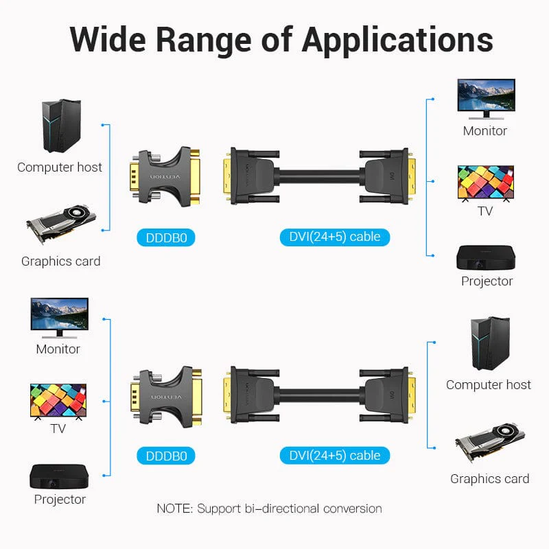 Vention VGA Male to DVI Female Adapter Black - Image 4